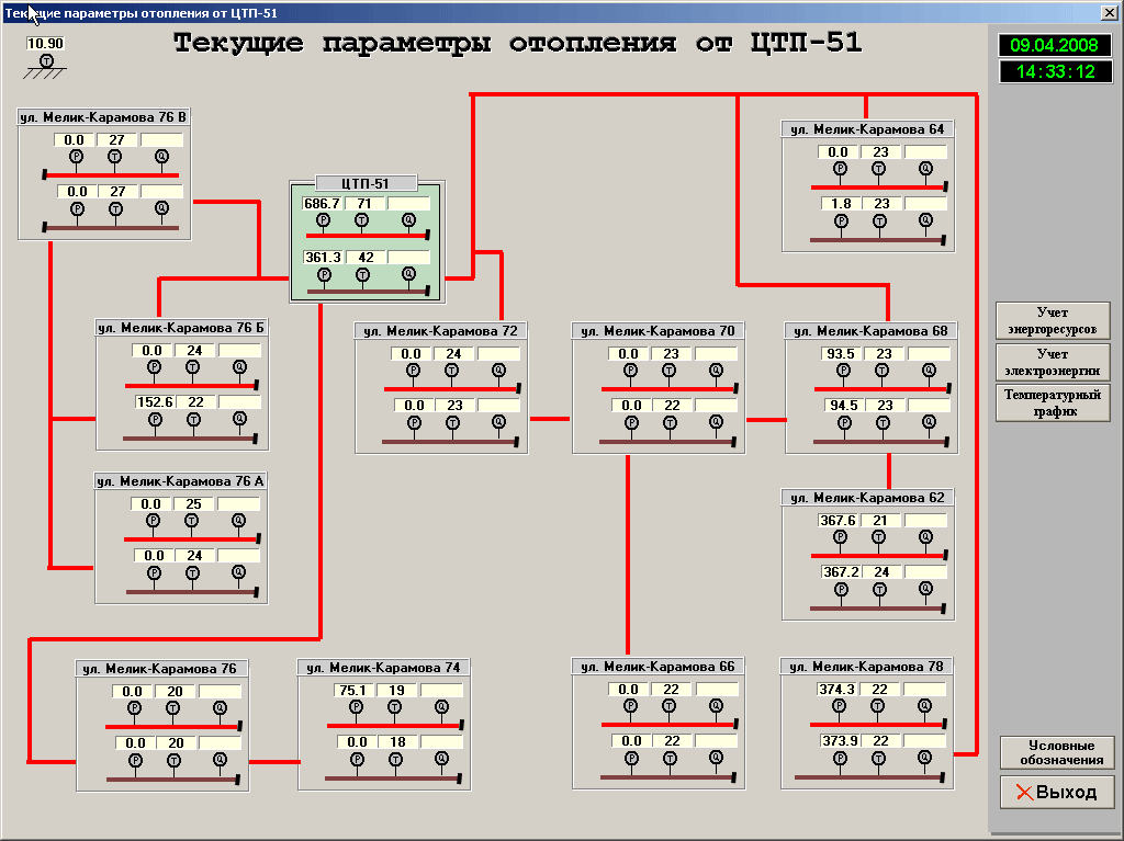 Интерфейс оператора (мнемосхема параметров отопления)